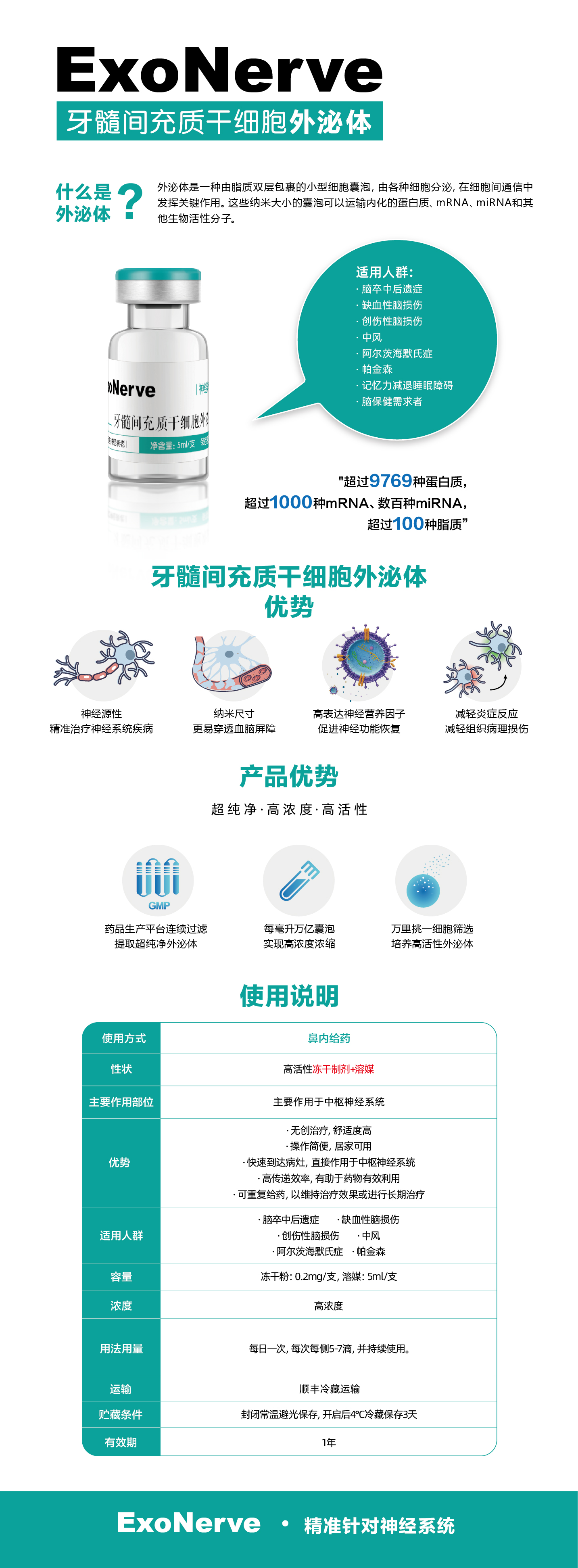 牙髓干細胞外泌體—神經系統疾病